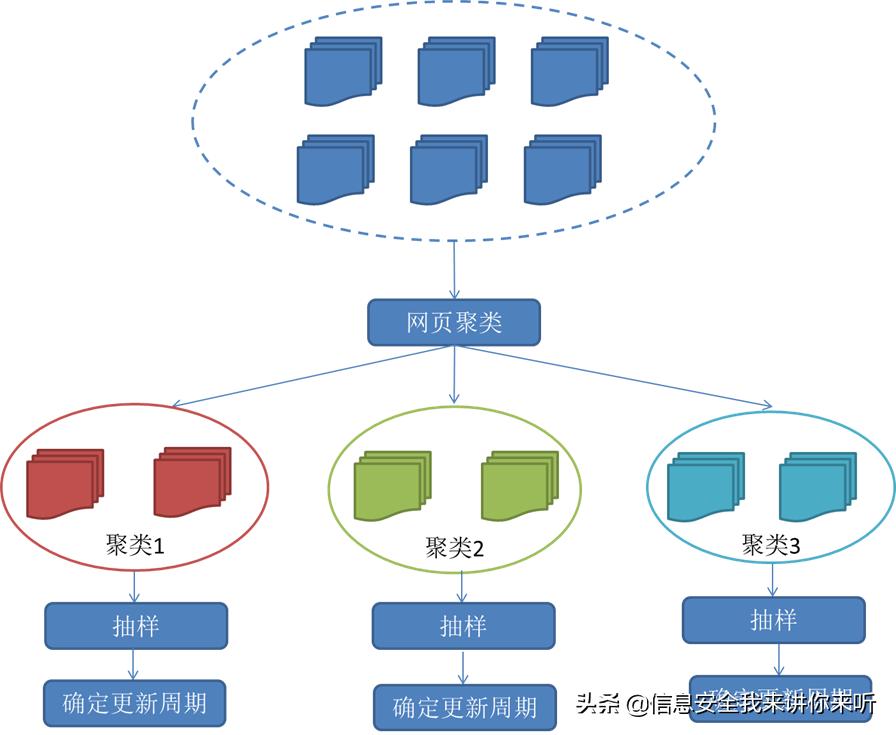 网络爬虫数据采集以及可视化,用网络爬虫爬数据