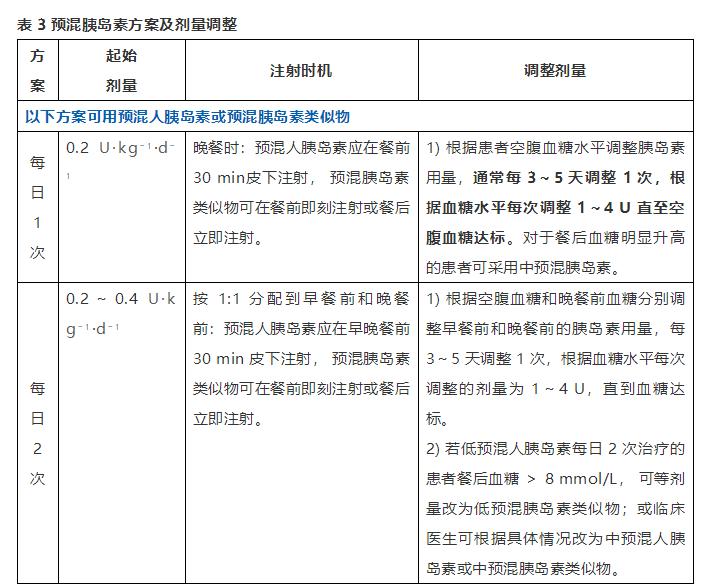 3表读懂：预混胰岛素治疗方案