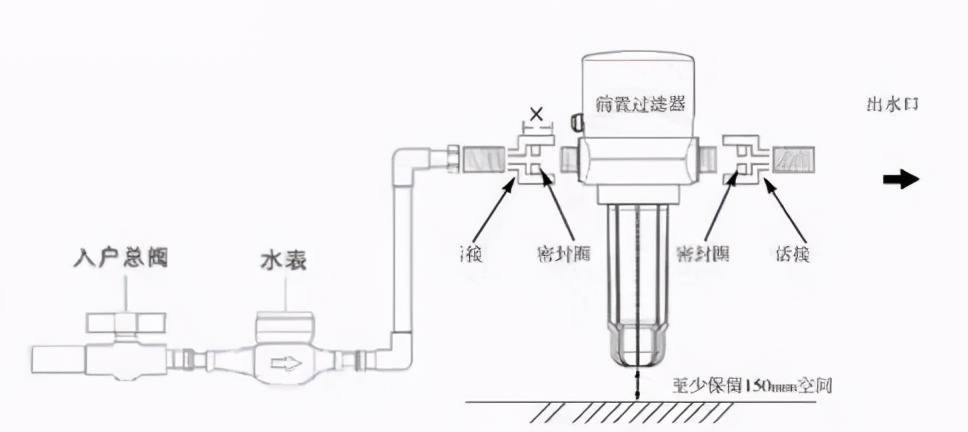 净水器安装技巧和方法,小米净水器s1800g安装教程厨下式