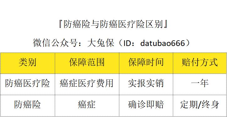 老年人防癌险值得买吗,什么是防癌险和重疾险