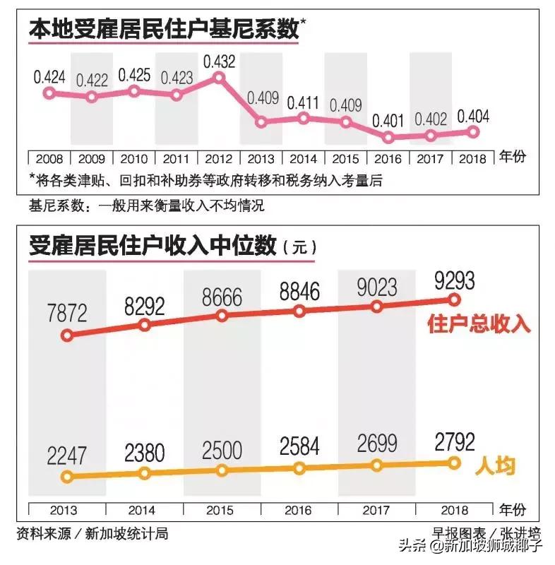 新加坡的月薪10000新币是什么水平,新加坡基本月薪和固定月薪区别