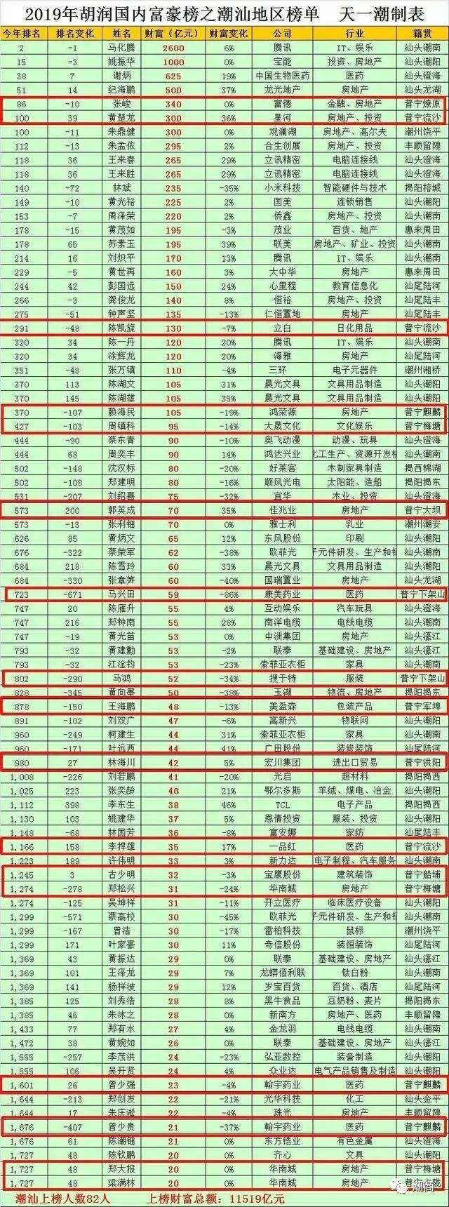 从商业基因和文化积淀探究，潮汕普宁为何盛产富豪？