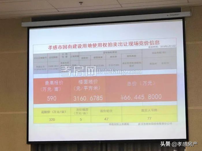 孝感近十年房价走势,孝感十年前的房价