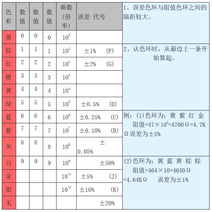 色环电阻识别方法练习图片,色环电阻识别方法顺口溜