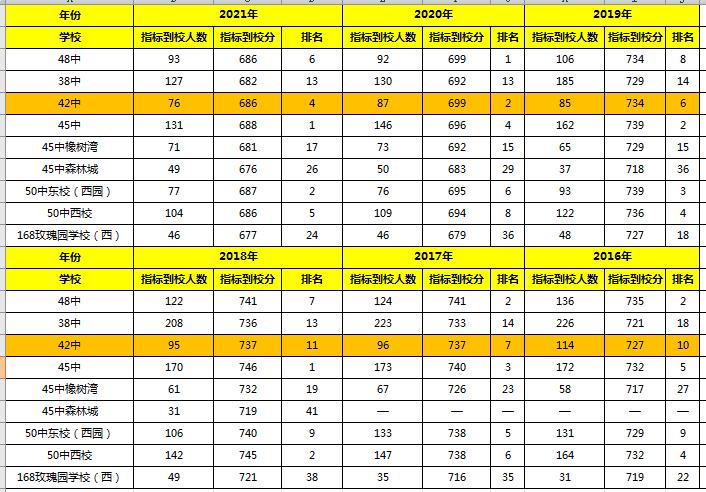 屯小48中是几级学区,合肥屯小和48中本部校区