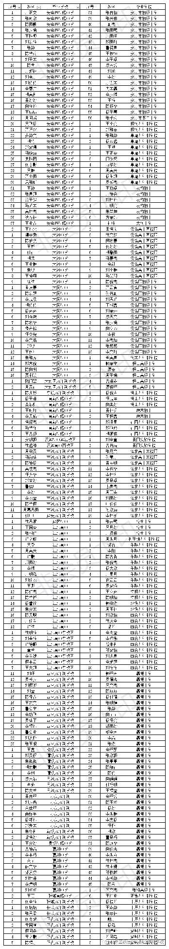 汉滨中等职业学校,汉滨区职业中专学校官网