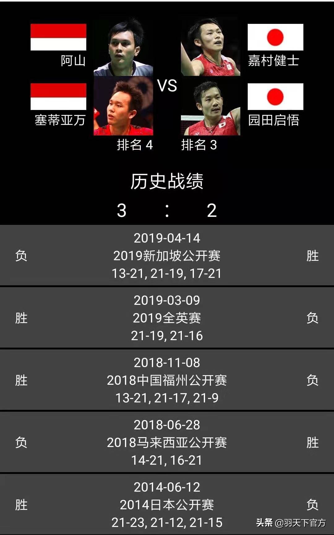 2021陈雨菲决赛对山口茜,陈雨菲对山口茜总战绩