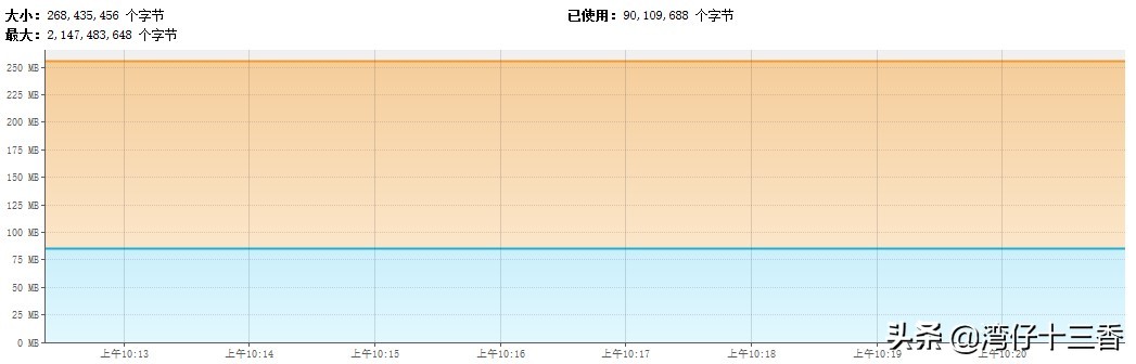 频繁fullgc为什么会导致cpu飙高,fullgc频繁有什么问题