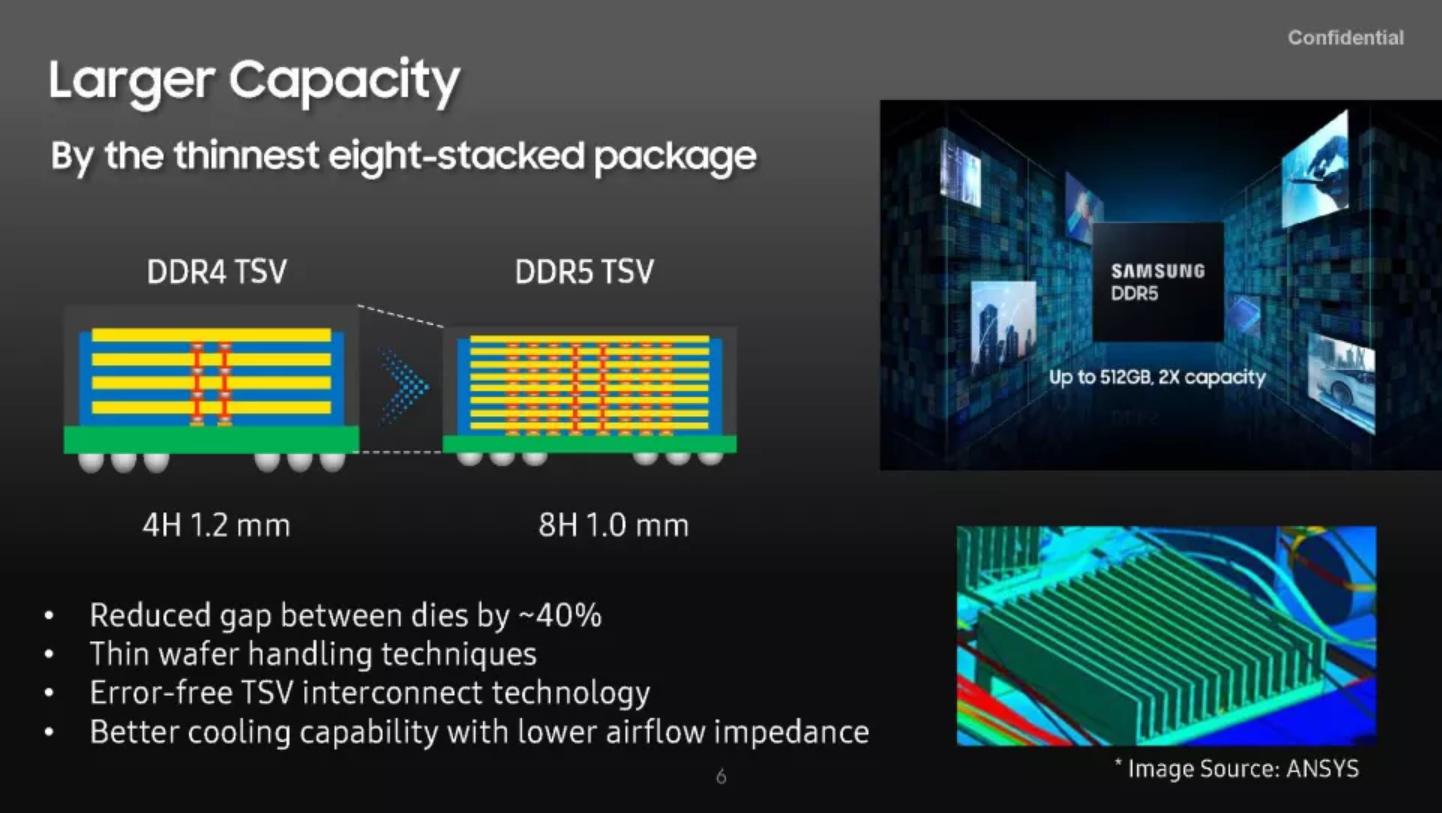 大佬出手,三星首发全新ddr5内存支持pcie50