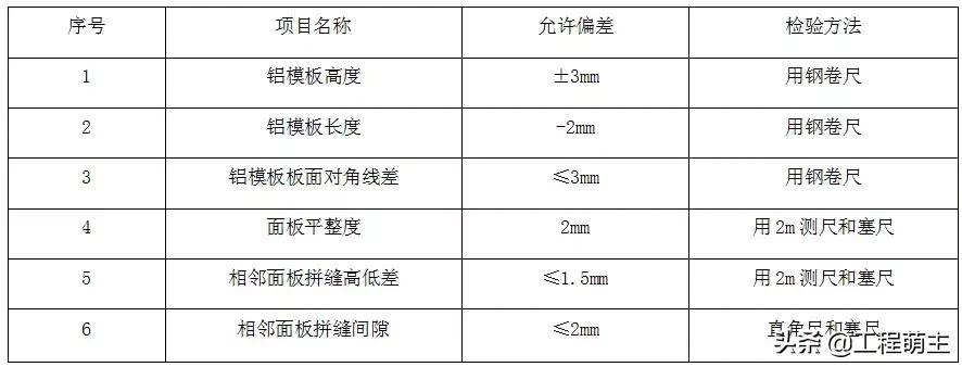 铝模拉片体系全流程演示,拉片铝模拼装操作技巧视频