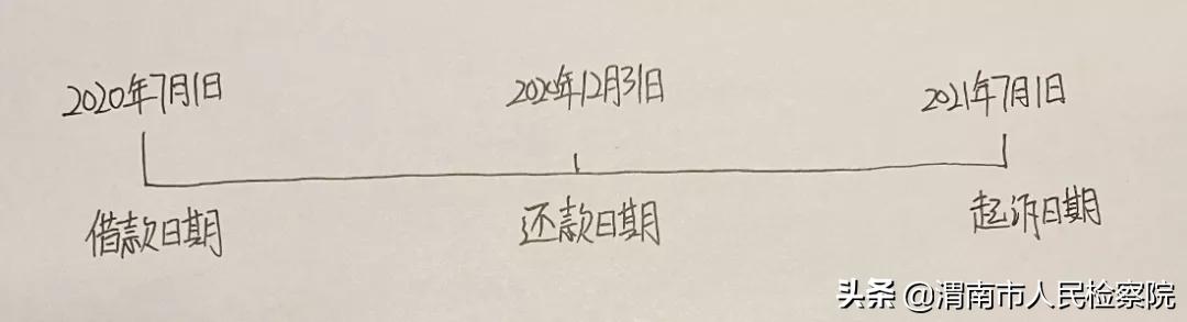 民间借贷逾期利息的计算,excel计算民间借贷利息