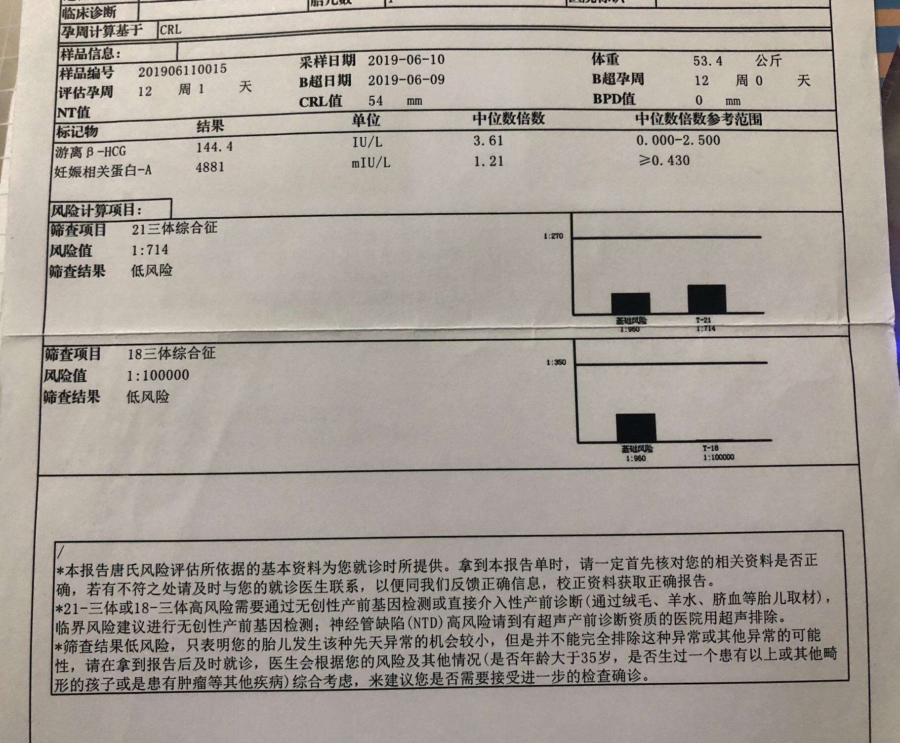 妇产科良心医生,孕妈们必看孕检全攻略
