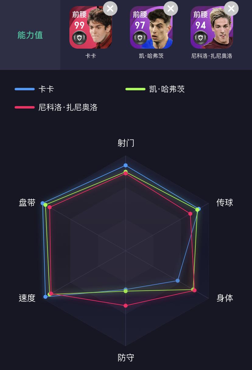 实况足球卡卡阵容,实况足球卡卡打前腰还是影锋好