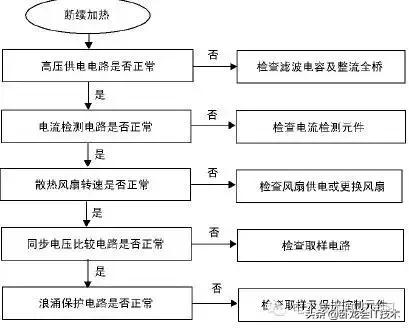 美的c21-wt21112t电磁炉故障,电磁炉出现的故障有哪些