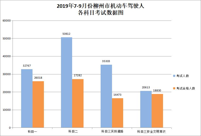 柳州学车考什么科目一好,驾校通过率高排名第一是哪家驾校