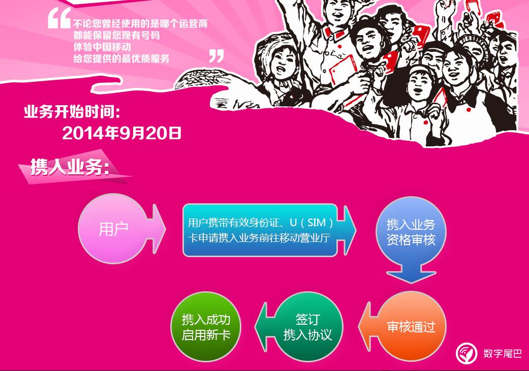 可以自助换运营商,更换运营商方法