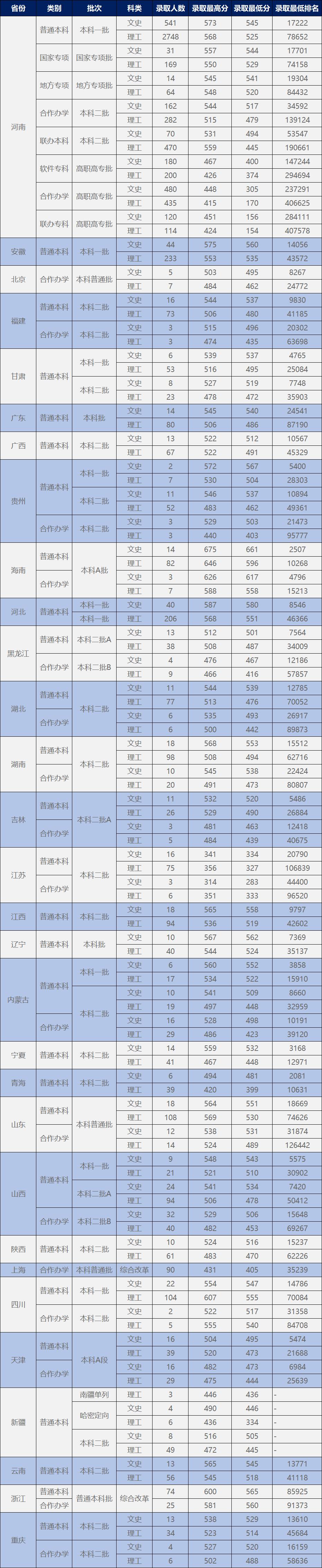 这所工业大学曾因学习氛围好上热搜，其王牌专业很令人意外