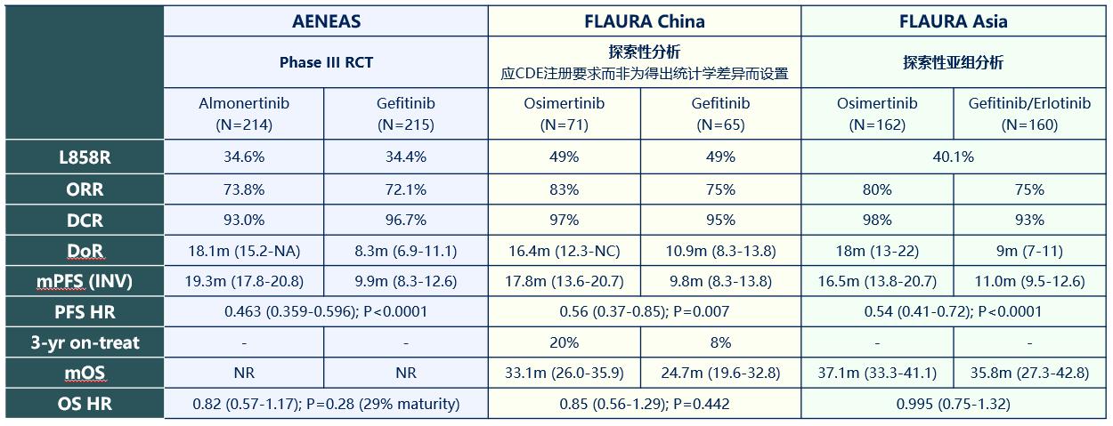 三代egfr-tki不良事件差异,三代egfr-tki治疗失败