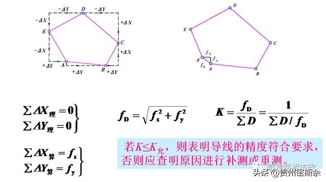 导线水准测量技术,水准测量导线平差步骤