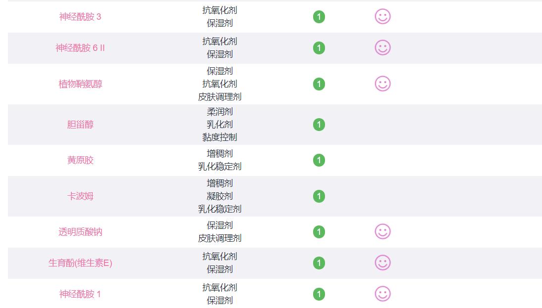 男士保湿控油产品简单好用,男士控油保湿留香平价推荐