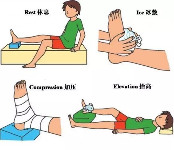 崴脚后应该热敷还是冰敷,崴脚五天了又肿了热敷还是冰敷