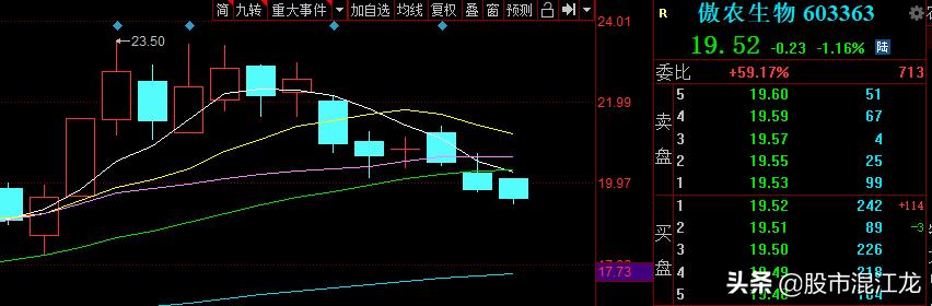 买到热点还真涨了！先定个目标，3000点，下周继续看涨！加油大A