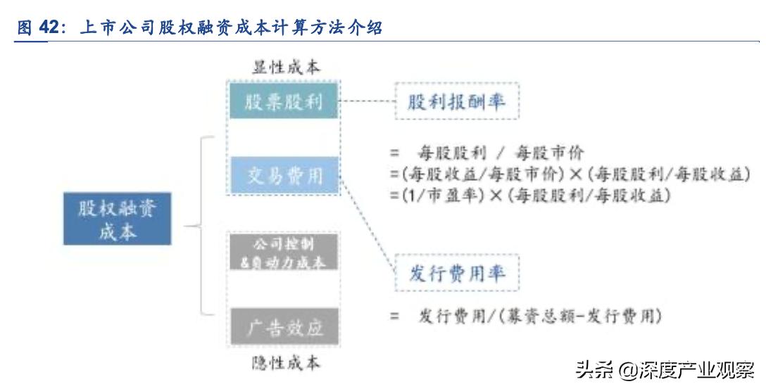 常用股票技术分析指标之roc指标,估值法的工作原理