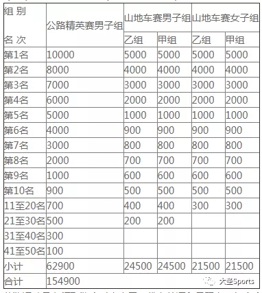 2023年中国体育彩票杯直播,中国体育彩票杯河南2024