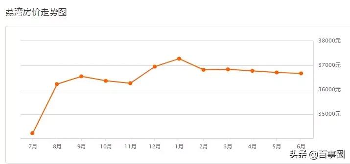 广州十一区最新房价,广州房价9万一套房