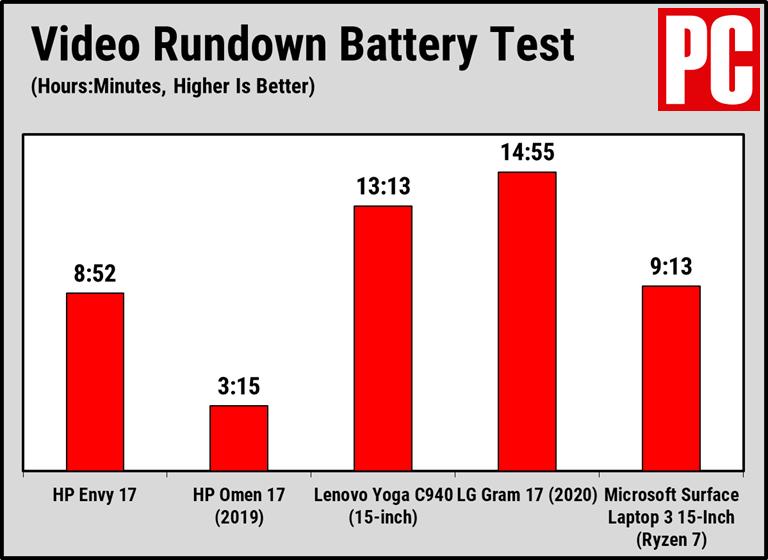 惠普envy17.3笔记本电脑,惠普envyx360