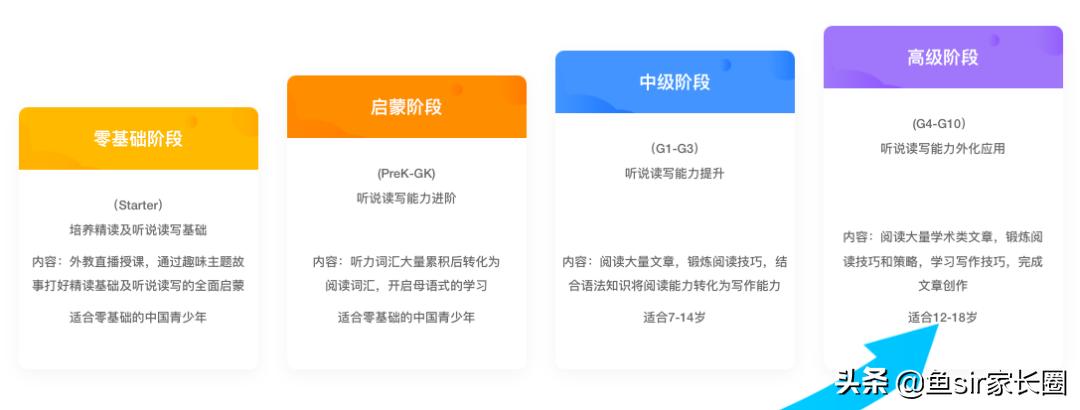 VIPKID、51Talk、魔力耳朵等5家英语直播课,谁是性价比之王?