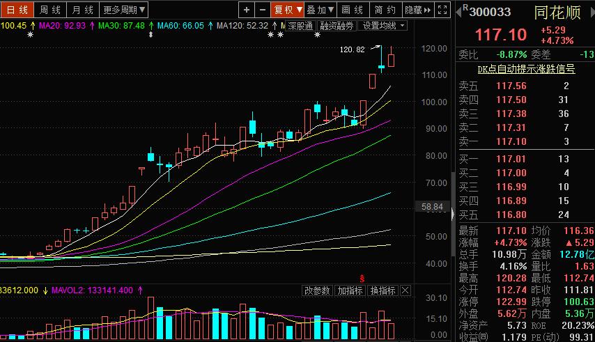 分享选股的三个思路,精选三只选股指标源码