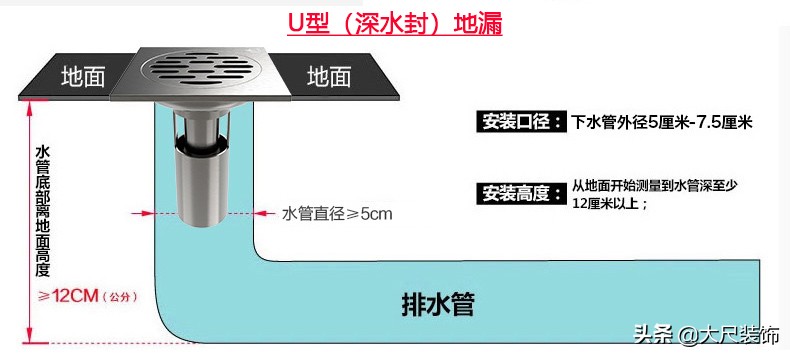 卫生间排水管臭味怎么处理,卫生间有臭味怎么办的视频