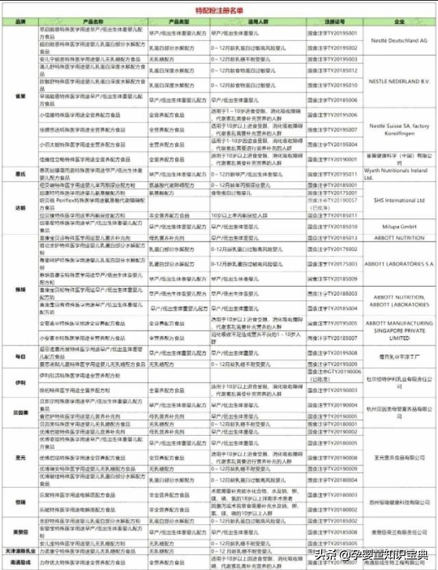 特配粉哪个牌子好用,国产特配粉怎么样