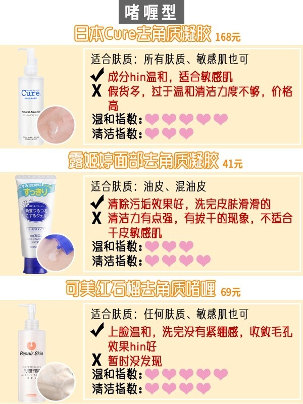 皮肤干敏起皮护肤用什么,皮肤粗糙暗沉用什么药膏