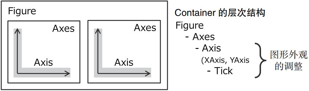 python的numpy库综合案例,python的numpy库详解