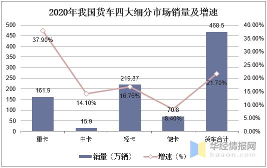 微卡地摊市场前景,大微卡市场规划