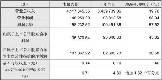 ​小米上榜世界500强，网红蛋糕LADYM上线外送服务