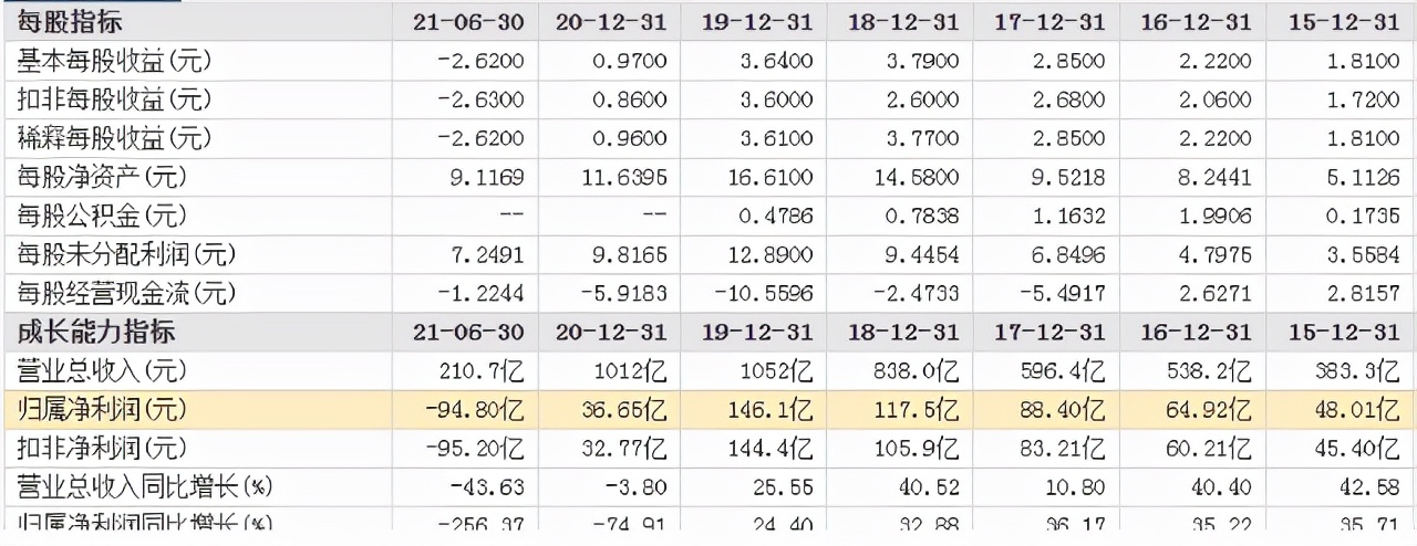 华夏幸福股价为何跌跌不休,华夏幸福股票历史交易记录