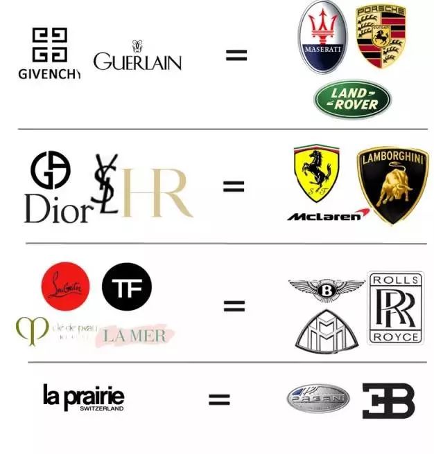 ysl圣罗兰粉丝数量,圣罗兰被戏称为杨树林