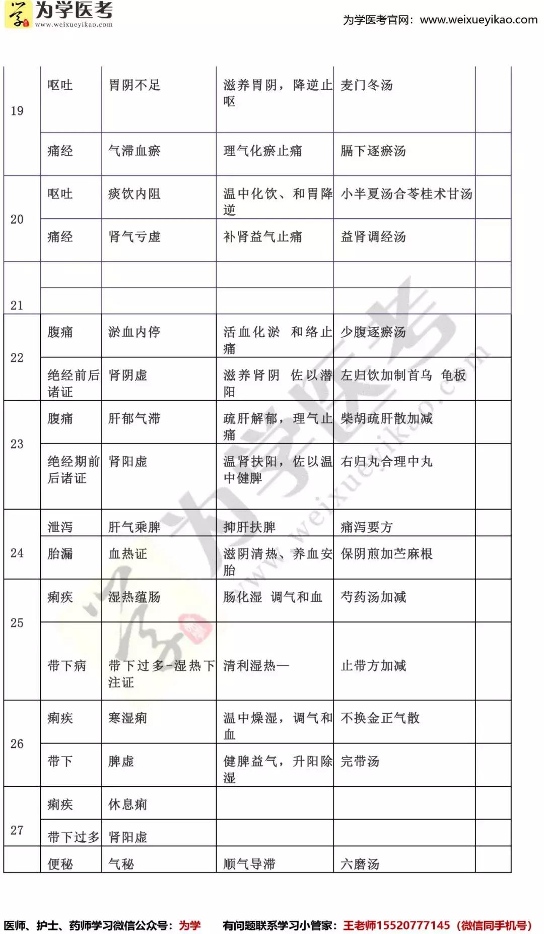 2020年医师实践技能考试题库,2021医师实践技能成绩查询