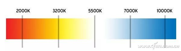 对眼睛好的显示器设置,电脑显示器眼睛保护