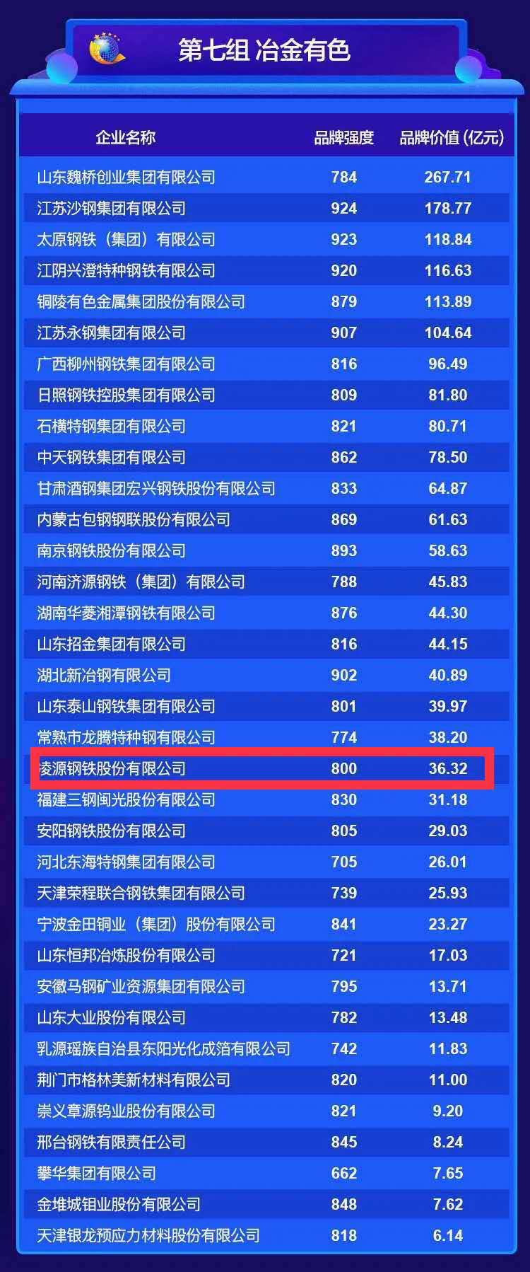 2023中国品牌价值完整排名一览表,2022中国品牌价值排行
