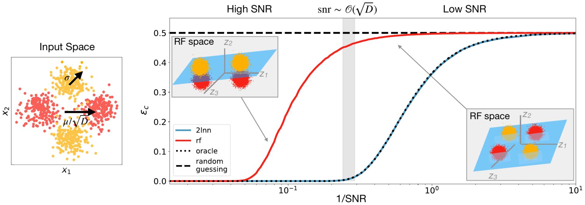 2023icml论文结果,icml2022计划