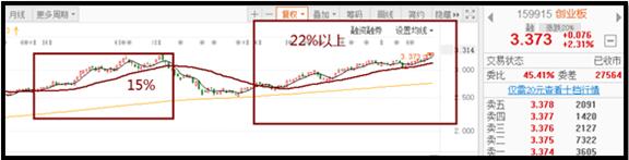 2023年创业板指数值得持有吗,2021年创业板指数