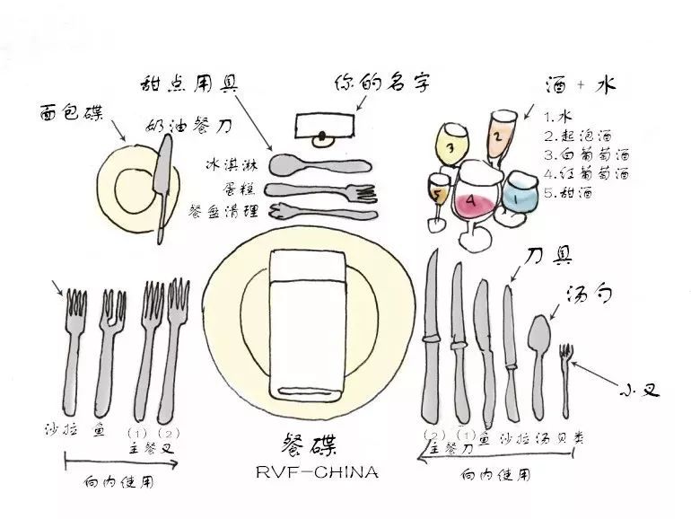 西餐的认识和西餐礼仪,西餐礼仪西餐就餐过程中全套培训