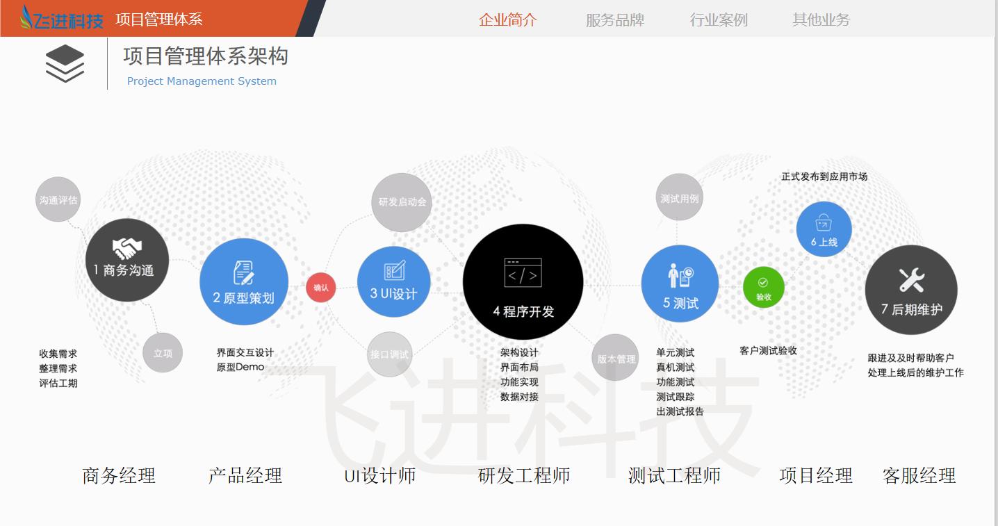 金华app定制开发收费,app定制开发的完整流程与步骤