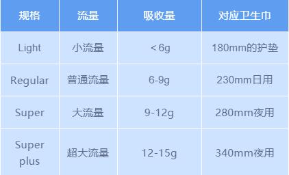 女生例假必备神器卫生巾,例假必备神器卫生巾