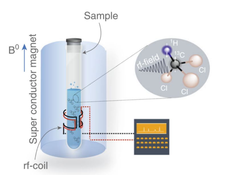 热力学第二定律揭示了宇宙的命运,热力学两大定律