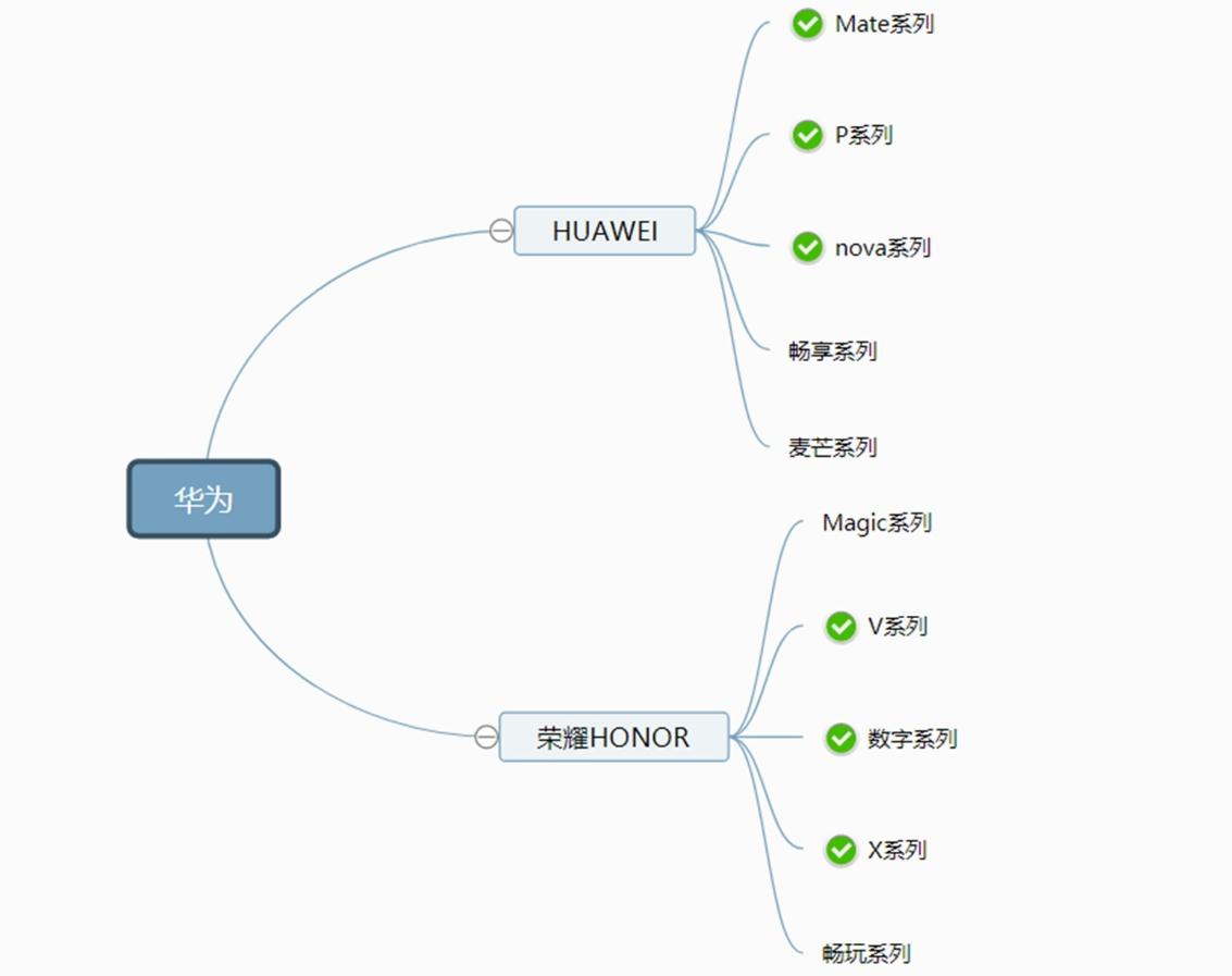 华为手机mate系列哪一款最经典,nove12ultra跟mate60哪款性价比高